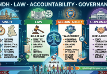 SINDH · LAW · ACCOUNTABILITY · GOVERNANCE