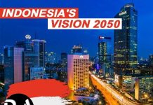 Indonesia Vision 2050: A comprehensive plan for development and prosperity III