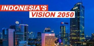 Indonesia Vision 2050: A comprehensive plan for development and prosperity III