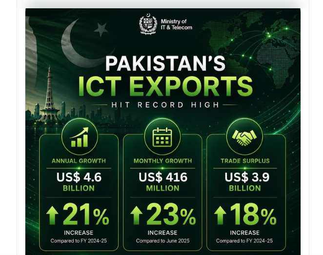 ICT
