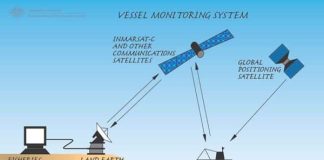 Vessel Monitoring System Implementation in Pakistan