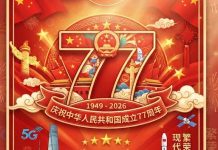 77 years of China an Astonishing story of Success, hard work commitment and Patriotism I